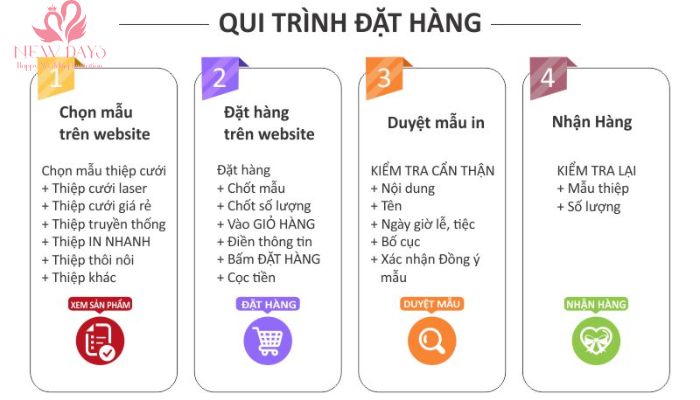 Quy trình in thiệp cưới tại huyện Thanh Trì chuyên nghiệp